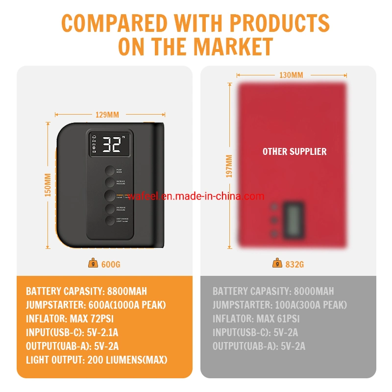 4 in 1 Multi-Functional 12V Car Jump Starter with Air Compressor Air Inflator Car Jump Starter